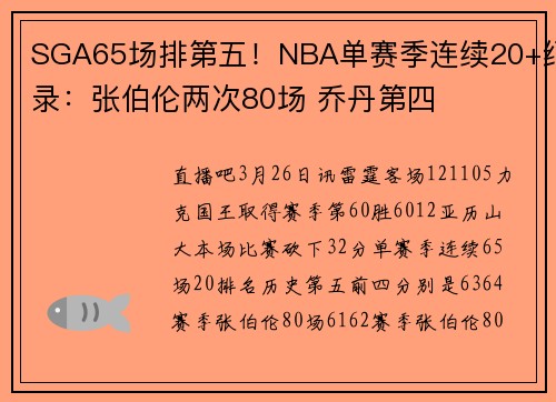 SGA65场排第五！NBA单赛季连续20+纪录：张伯伦两次80场 乔丹第四